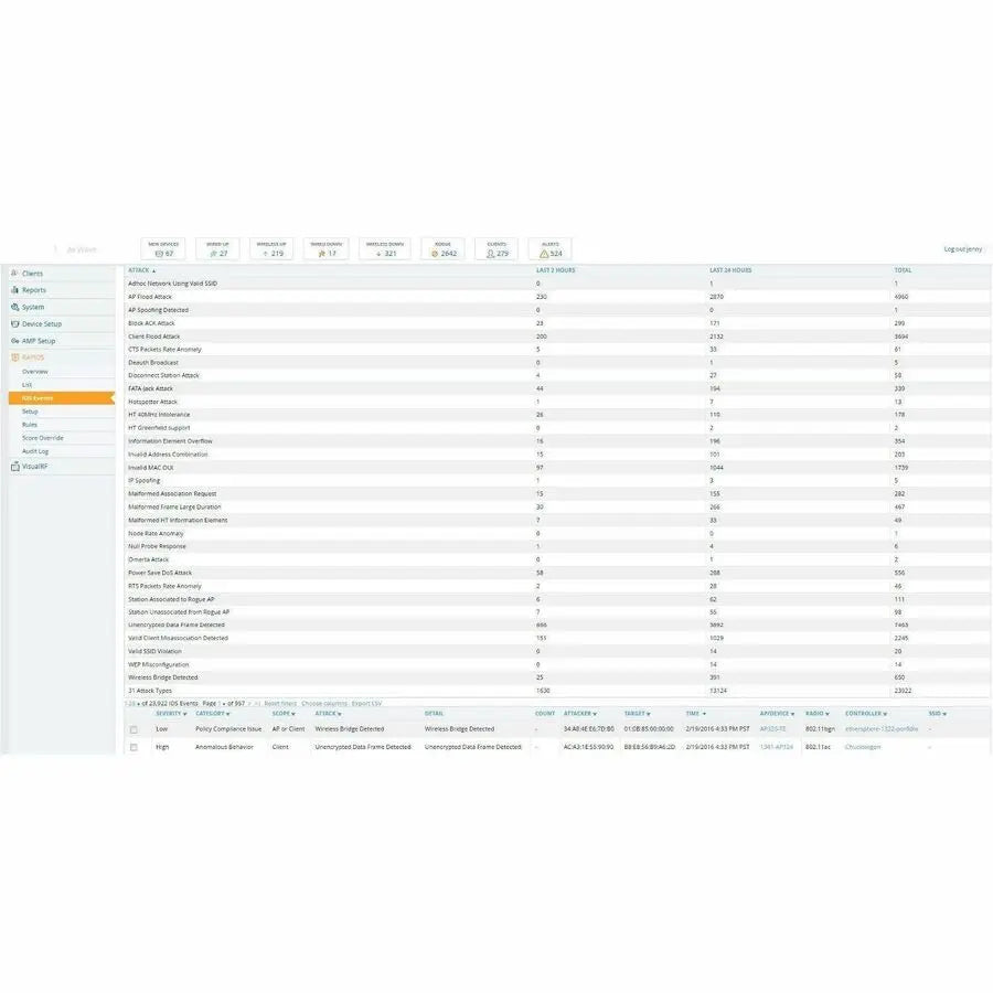Hewlett Packard Enterprise AirWave with RAPIDS and VisualRF License for 1 Device - Electronic Software