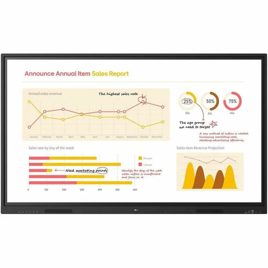 LG Electronics 65-Inch Multi Touch TR3BQ CreateBoard Core Collaboration Display