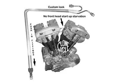 Wyatt Gatling Rocker Box Line Kit Chrome for Harley Davidson FL 1966-1975 by Wyatt Gatling