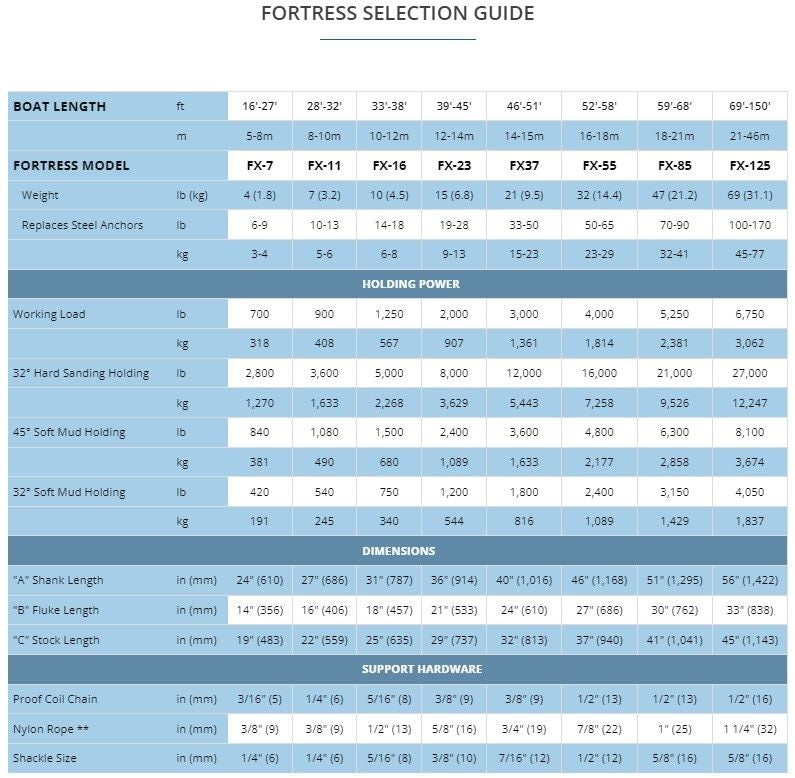 Fortress FX-11 7LB Anchor Anchoring System 250ft 3/8in Line, 15ft 1/4in G30