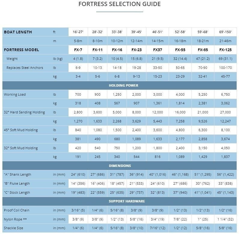 Fortress FX-7 4LB Anchor Anchoring System 250ft 3/8in Line, 15ft 1/4in G30