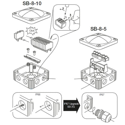 Scanstrut SB-8-5 Marine Junction Box for Waterproof Cable Connections