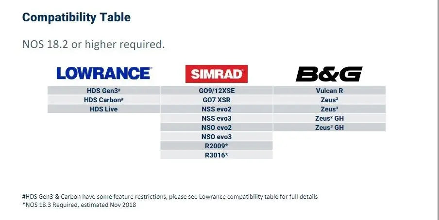 Simrad Halo 20 Radar Dome - 24 Nautical Mile Range with Pulse Compression Technology