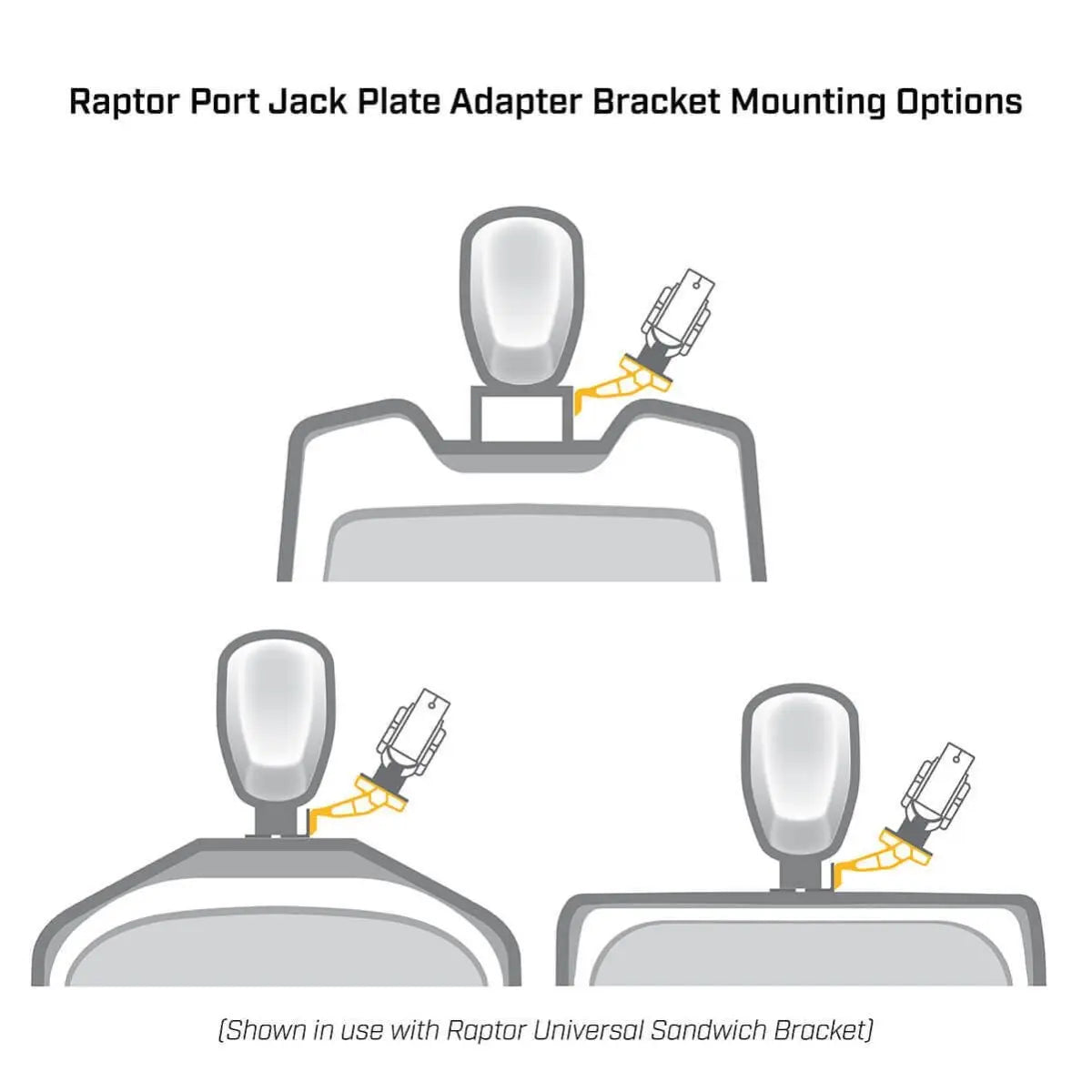 Minn Kota P54 White Jack Plate Adapter for Raptor Port 5in Setback 4in Rise