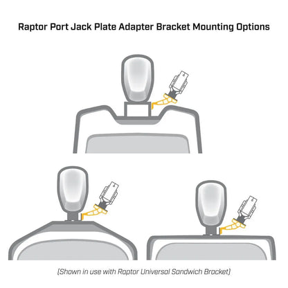 Minn Kota P54 White Jack Plate Adapter for Raptor Port 5in Setback 4in Rise