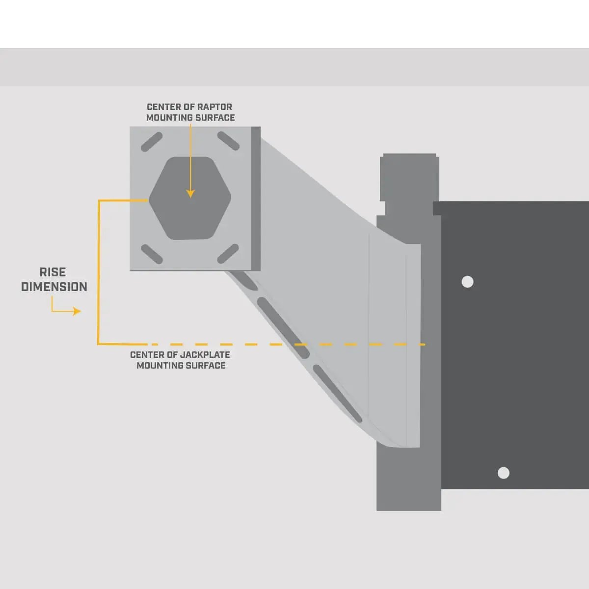 Minn Kota S86 White Jack Plate Adapter for Raptor Starboard 8in Setback 6in Rise
