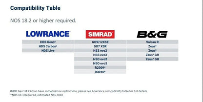Simrad Halo 20+ Radar Dome - Compact 36 Nautical Mile Range with Dual Range and VelocityTrack Technology
