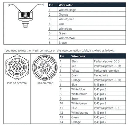 Simrad 20m Power and Ethernet Cable for Halo 200x and 300x – Part Number 000-15768-001