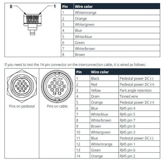 Simrad 20m Power and Ethernet Cable for Halo 200x and 300x – Part Number 000-15768-001