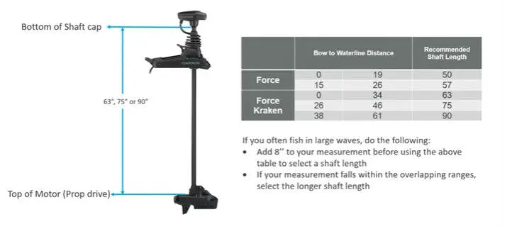 Garmin Force Kraken Trolling Motor White 63in Shaft No Tranducer