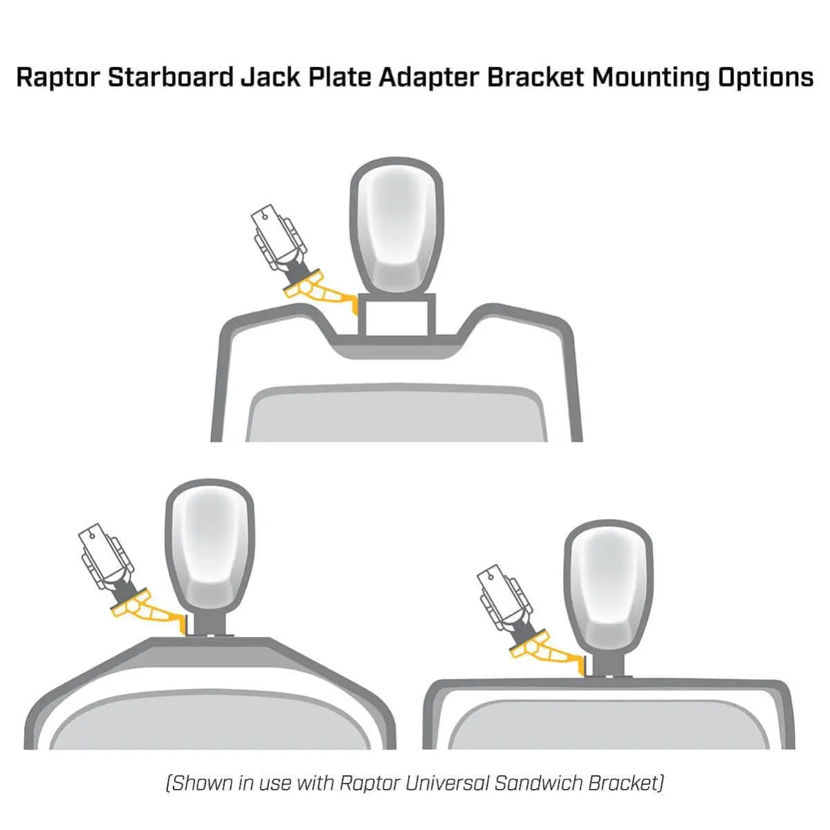 Minn Kota S54 Black Jack Plate Adapter for Raptor Starboard 5in Setback 4in Rise