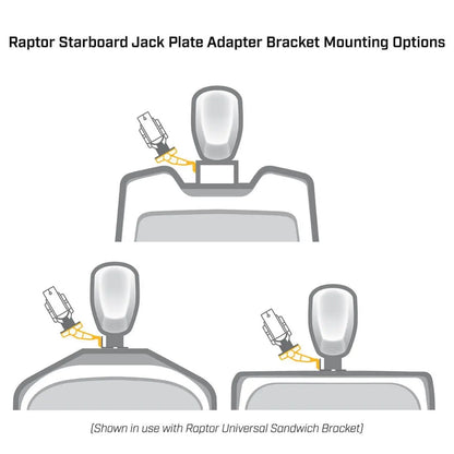 Minn Kota S54 Black Jack Plate Adapter for Raptor Starboard 5in Setback 4in Rise
