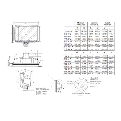 Scanstrut Scanpod Slim Deck Pod for 10 to 12-Inch Displays in White