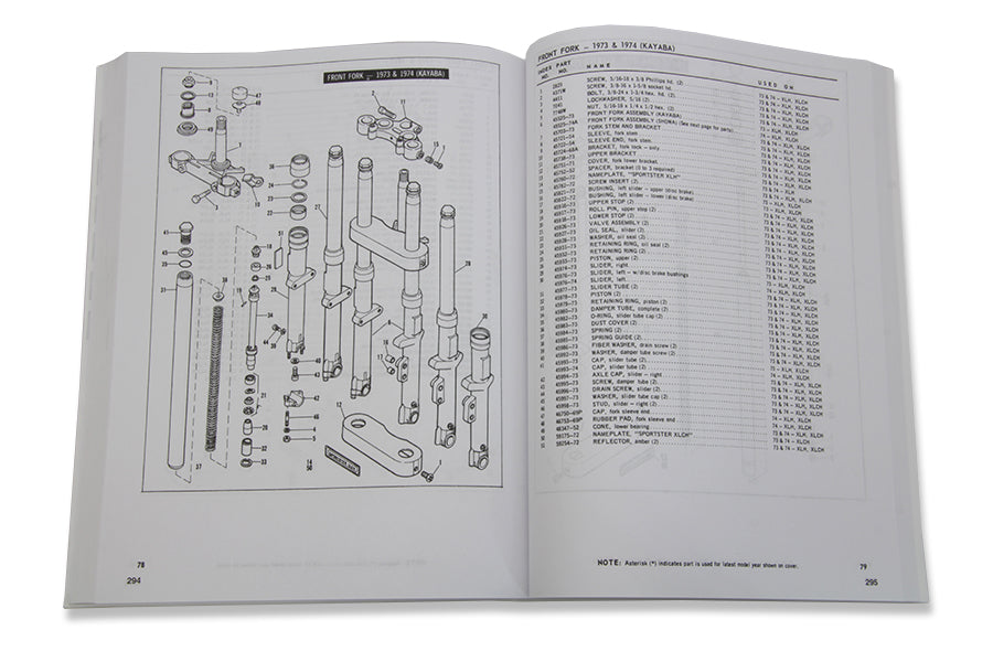 V-Twin XLH Service and Parts Manual for Harley Davidson XL Models (1970-1976)