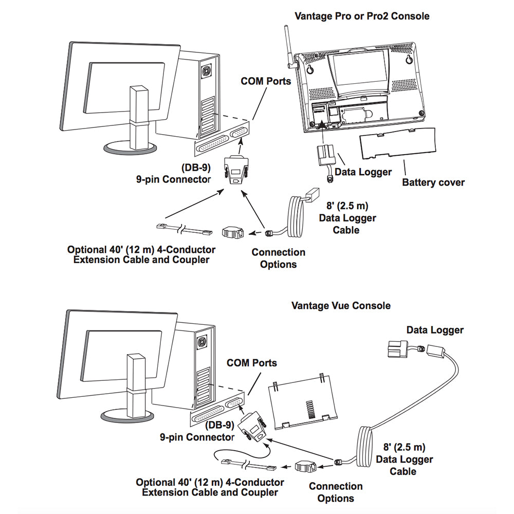 Davis Instruments WeatherLink Windows Serial Port Data Logger for Vantage Vue & Pro2 Series