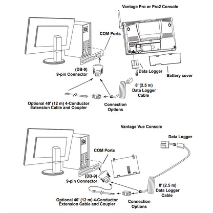 Davis Instruments WeatherLink Windows Serial Port Data Logger for Vantage Vue & Pro2 Series