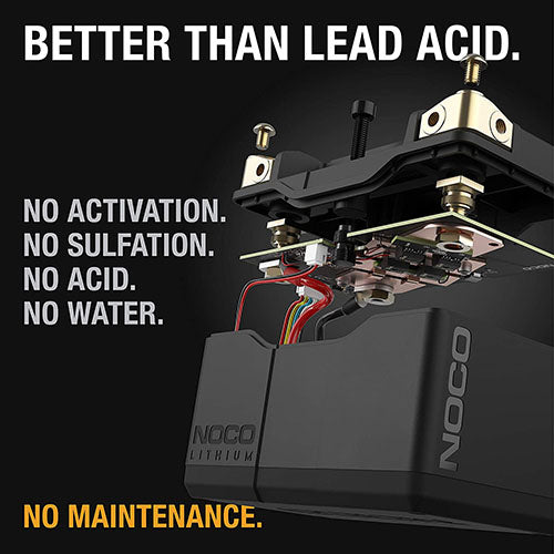 NOCO Group 9 Lithium Powersports Battery (Part No. NLP9)
