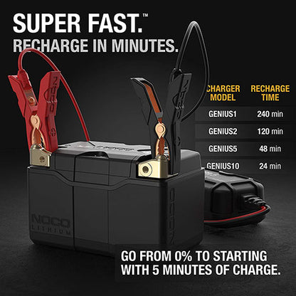 NOCO NLP14 Group 14 Lithium Powersports Battery
