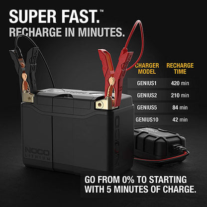 NOCO Group 20 Lithium Powersports Battery NLP20 - High-Performance Marine and Powersports Power Source