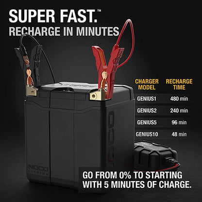 NOCO NLP30 Group 30 Lithium Powersports Battery