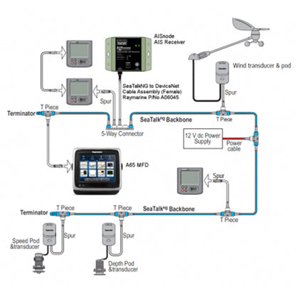 Digital Yacht AISnode NMEA 2000 Boat AIS Class B Receiver - Easy Plug-and-Play Marine Safety Device