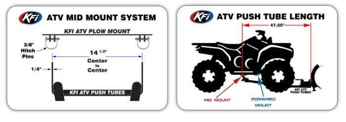 KFI Polaris Sportsman XP Plow Mount - Part Number 106665
