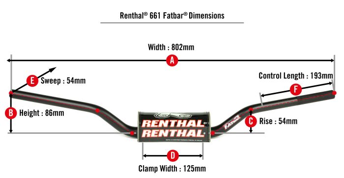 Renthal 661 Fatbar Handlebar - Black for Motorcycles and ATVs