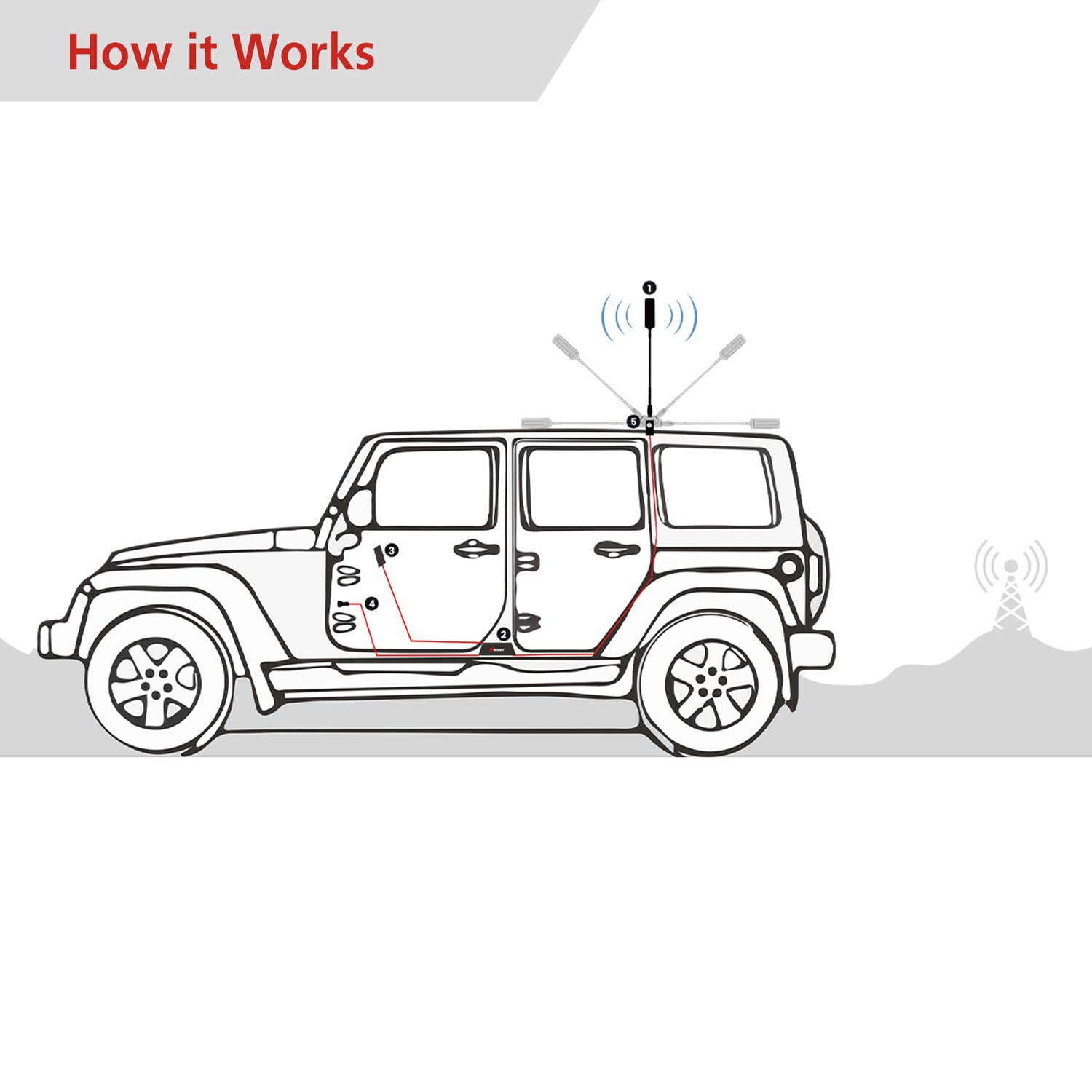 HIBOOST MobileLink Adventure Signal Booster for Off-Road Vehicles and Trucks - Part C30B-5S-BTW.EX
