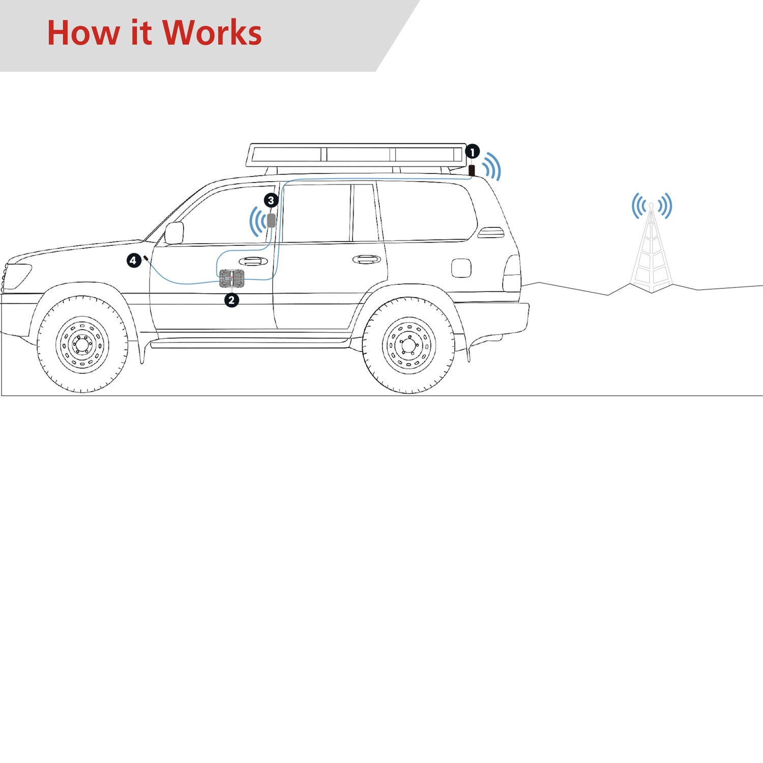 HIBOOST FleetLink C30F-5S-BTW Mobile Signal Booster System