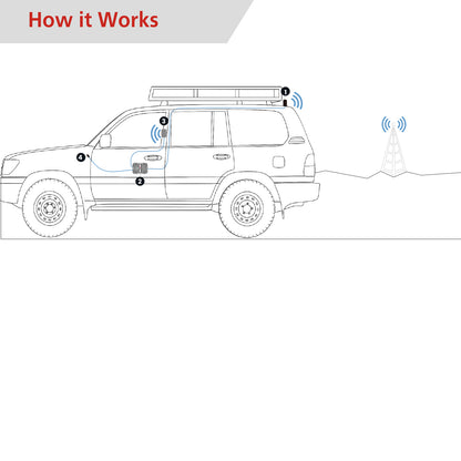 HIBOOST FleetLink C30F-5S-BTW Mobile Signal Booster System