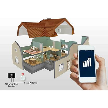 HIBOOST(R) 15K Smart Link Cell Signal Booster for Enhanced Coverage and 5G Compatibility