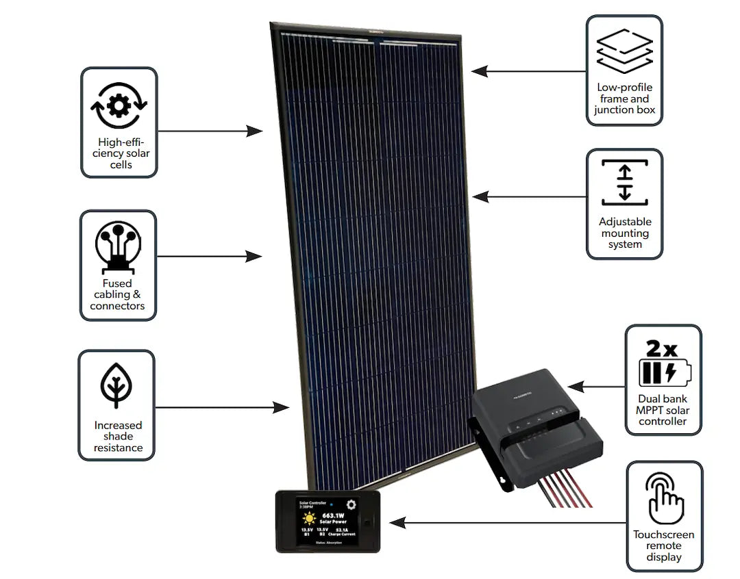 Go Power KIT1056 Dometic 190W 9BB Obsidian Solar Panel Kit