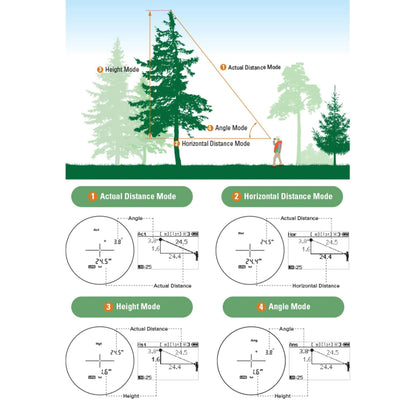 Nikon Forestry Pro II Laser Rangefinder with Hyper-Read, Part Number 16703