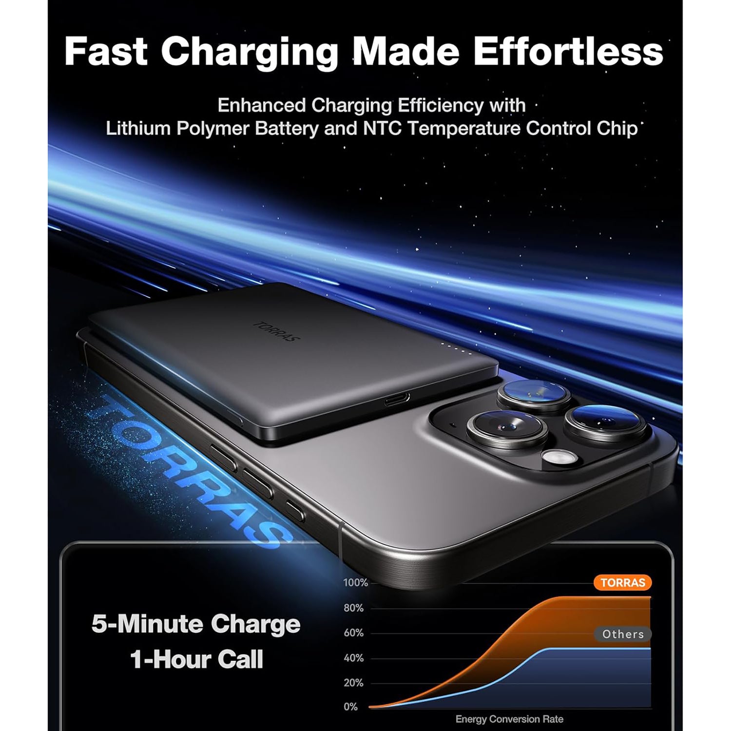 TORRAS 5000mAh Mini Magnetic Power Bank X00PB4003 – Compact Fast Charging Wireless Portable Charger