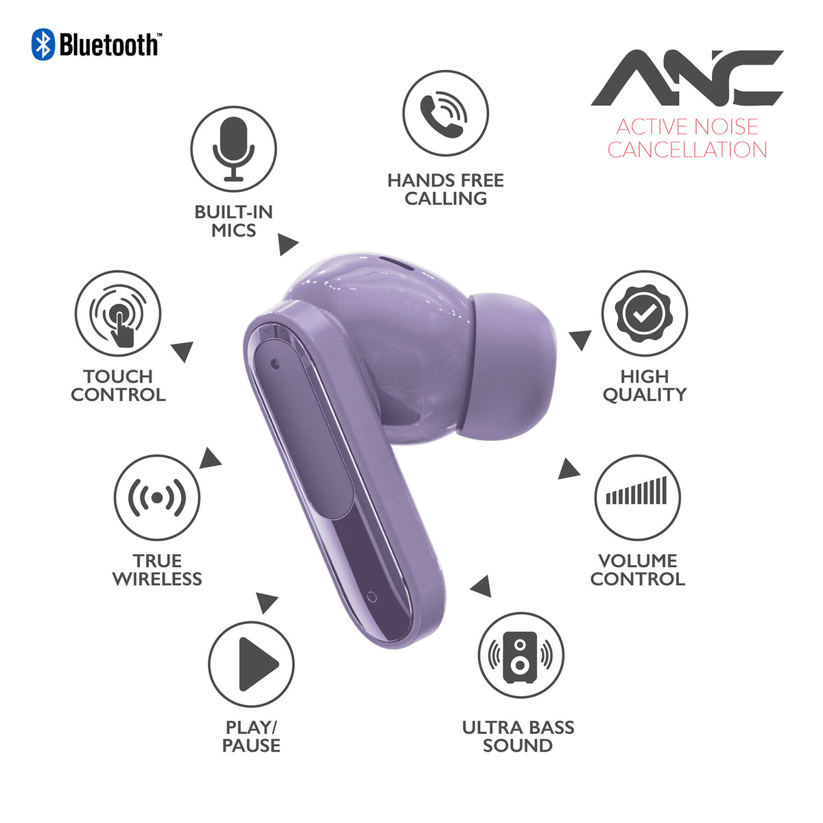 RCA WAVE-45PUR True Wireless Earbuds with Active Noise Cancellation, Purple