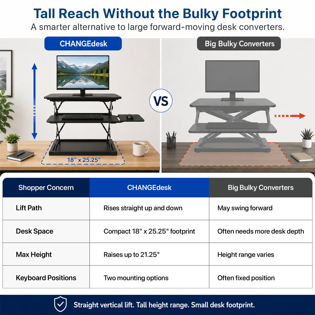 UNCAGED ERGONOMICS CDM-B Adjustable Standing Desk Converter