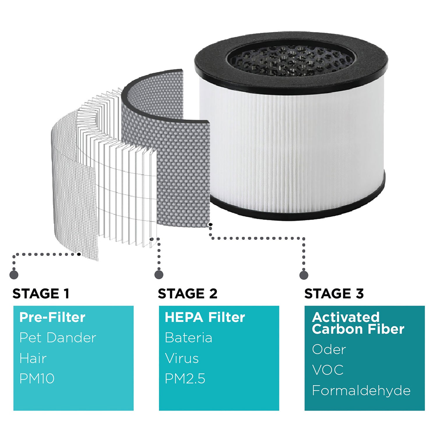 BLACK+DECKER(TM) BAPT02 Tabletop Air Purifier for Room Sizes Up to 435 sq ft