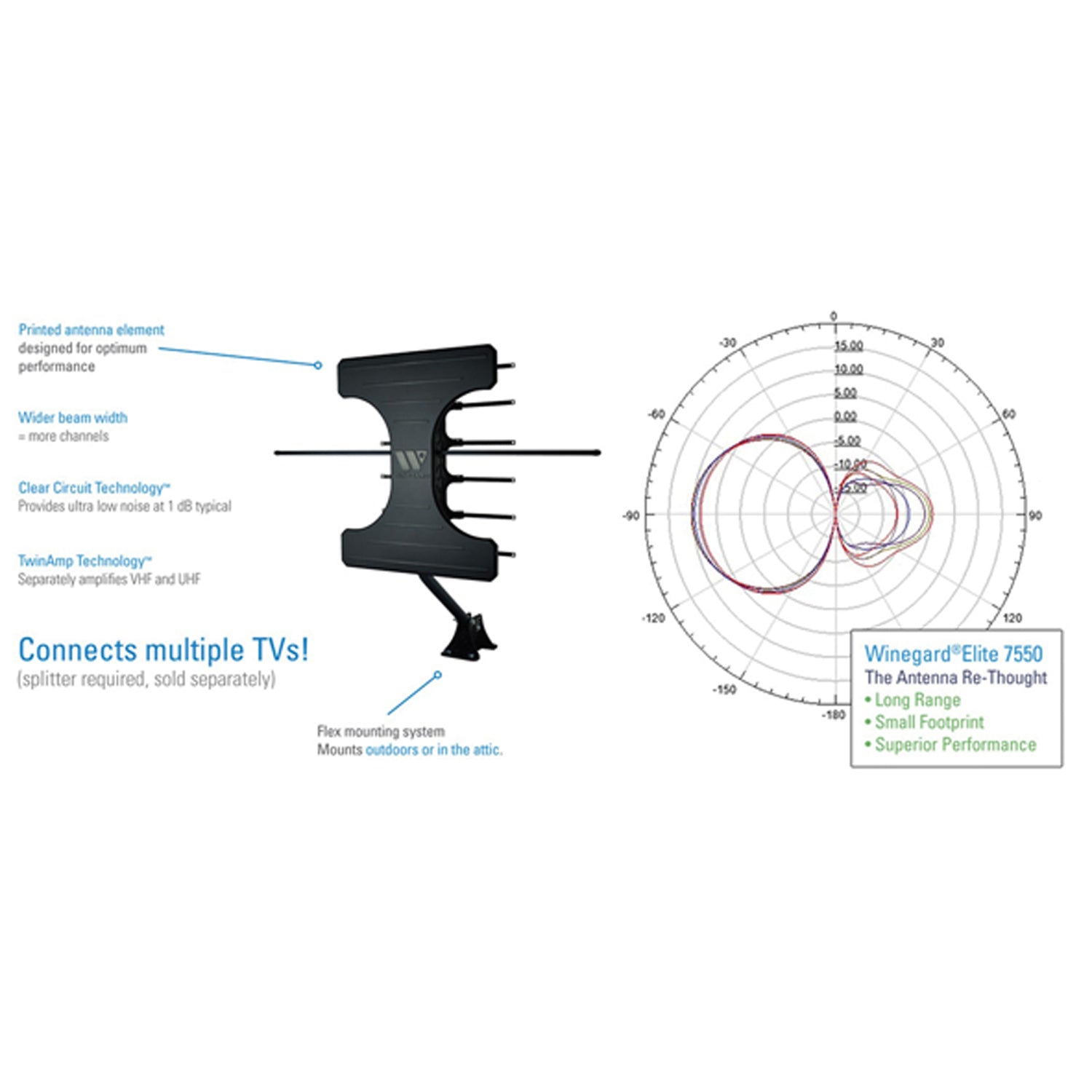 Winegard Elite 7550 WE7550A Outdoor TV Antenna with 70+ Mile Range, 4K UHD and ATSC 3.0