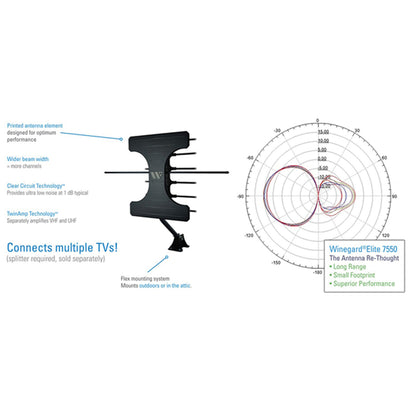Winegard Elite 7550 WE7550A Outdoor TV Antenna with 70+ Mile Range, 4K UHD and ATSC 3.0