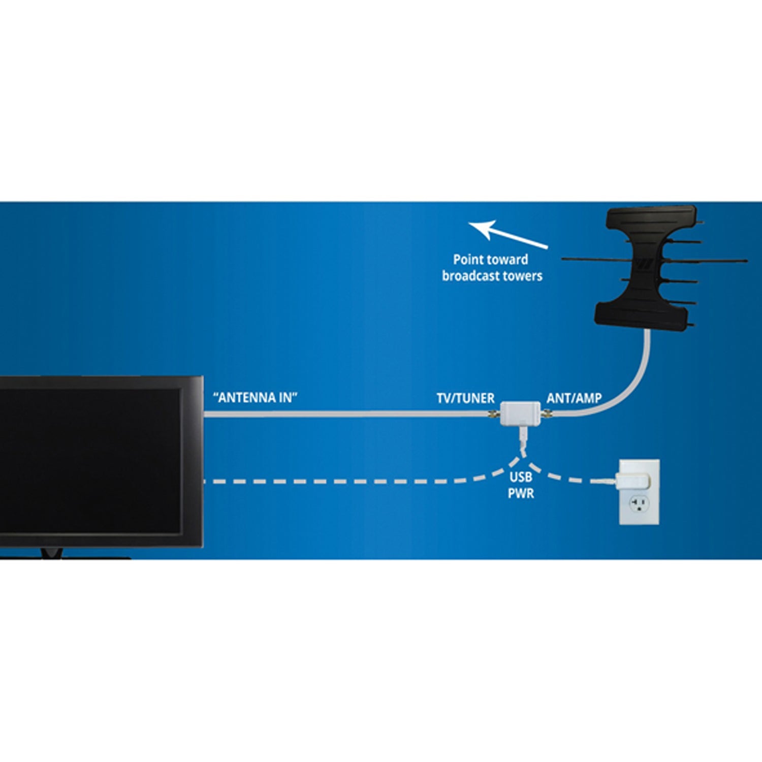 Winegard Elite 7550 WE7550A Outdoor TV Antenna with 70+ Mile Range, 4K UHD and ATSC 3.0