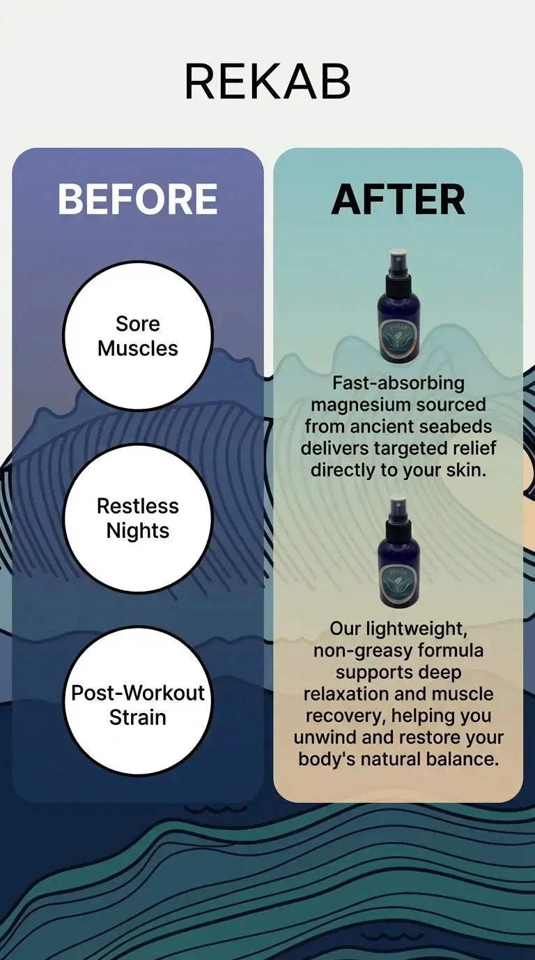 REKAB Magnesium Oil Spray Atticus Goods