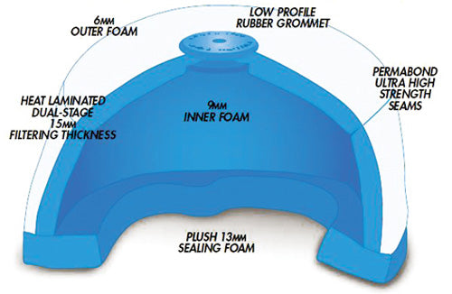 PROFILTER Premium Air Filter for Kawasaki and Suzuki Models - Part Number MTX-3401-00