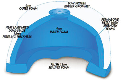 PROFILTER Premium Air Filter for Kawasaki and Suzuki Models - Part Number MTX-3401-00